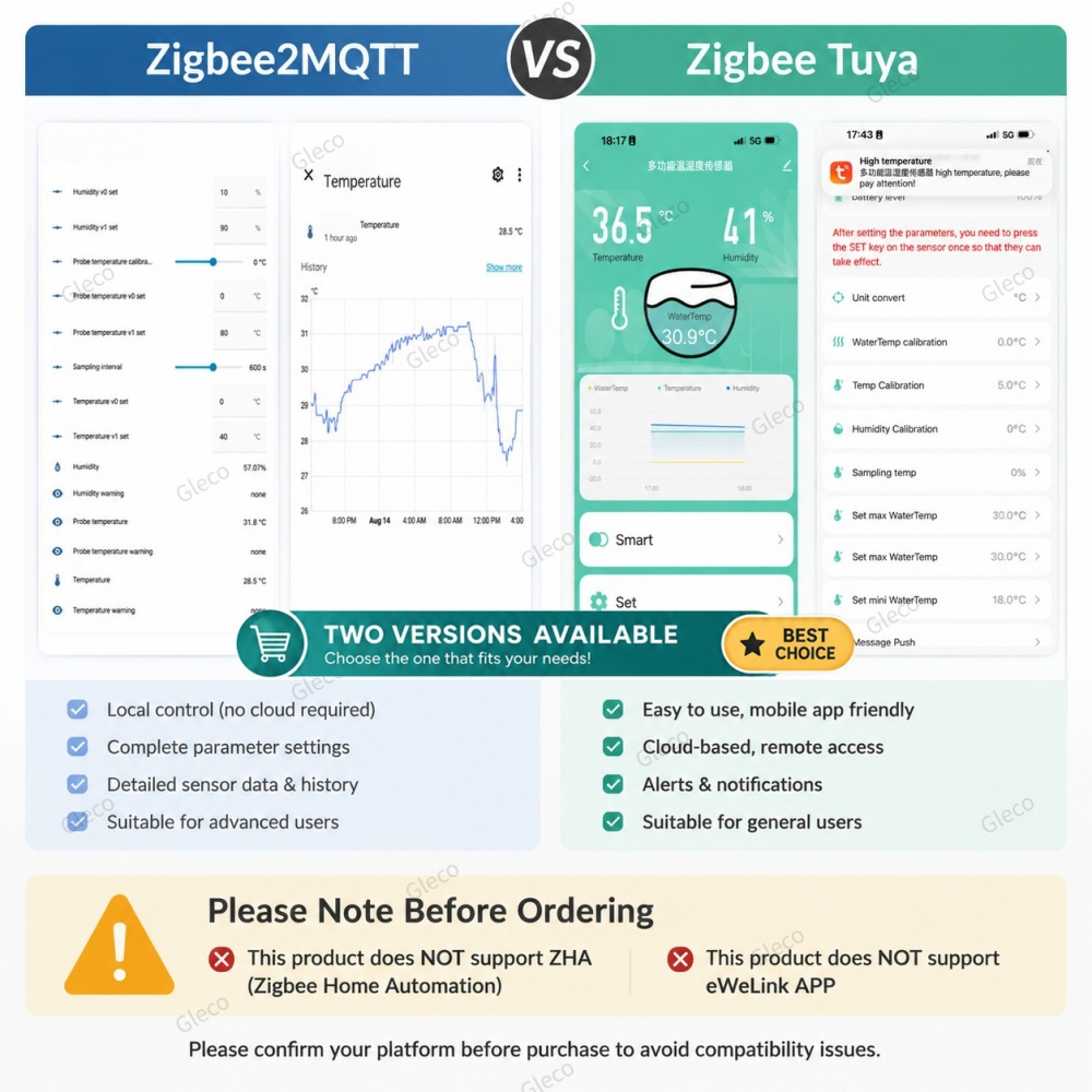 Zigbee NTC Temperature Humidit - Smart Home Automation Kit ulasan dan harga