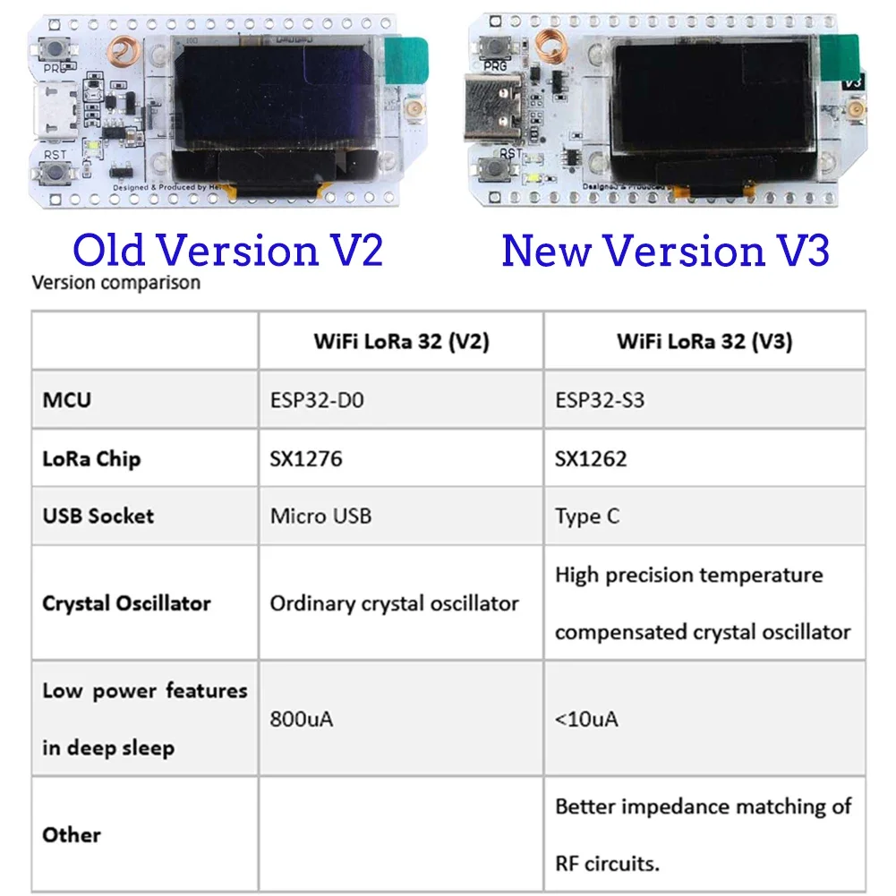 2 Sets LoRa32 V3 ESP32-S3 WiFi - Esp32 Smart Home Kit ulasan dan harga